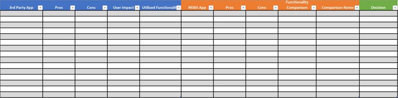 A spreadsheet comparing the pros, cons, user impact and functionality of third-party apps versus Microsoft 365 apps. 