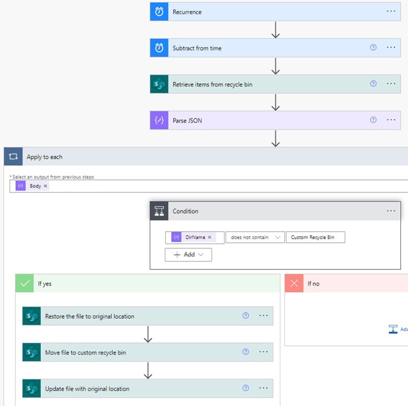 Screenshot of a Power Automate workflow for detecting a file that is being deleted on a SharePoint Online site and moving it into a custom Recycle Bin. The workflow triggers when a file is deleted, restores the file to its original location, moves it to a custom Recycle Bin, and finally adds the value of the Original Location to the file in the custom Recycle Bin.