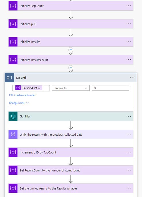Image of Power Automate Flow showing the actions needed to create the pagination logic for Send an HTTP Request action. 