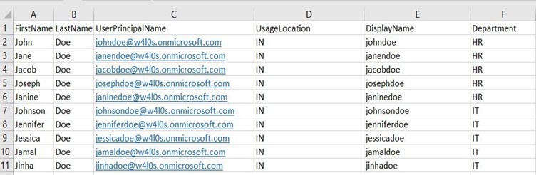 Sample CSV file demo with appropriate headers that correspond to various M365 user account properties needed for importing users successfully.