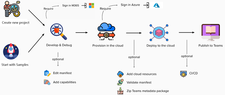 Boost Productivity And Collaboration With Custom Solutions In Teams And ...