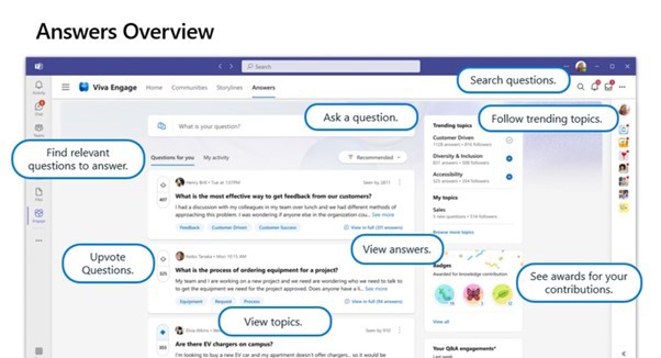 This screenshot shows capabilities of Answers within Viva Engage. These include ask a question, follow trending topics, search questions, find relevant questions to answer, upvote questions, view topics, view answers, and see awards for your contributions.
