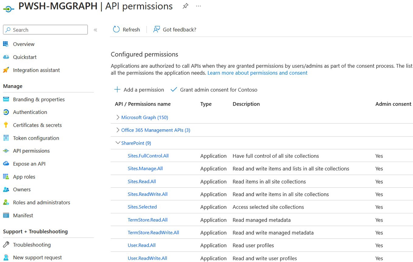 A screenshot of Microsoft Graph permissions for an app registration