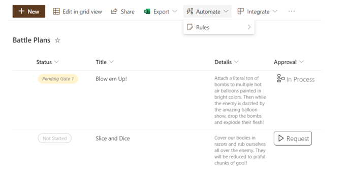 A screenshot of a SharePoint list with custom interface. The following task options are displayed: New, Edit in grid view, Share, Export, Automate, and Integrate.