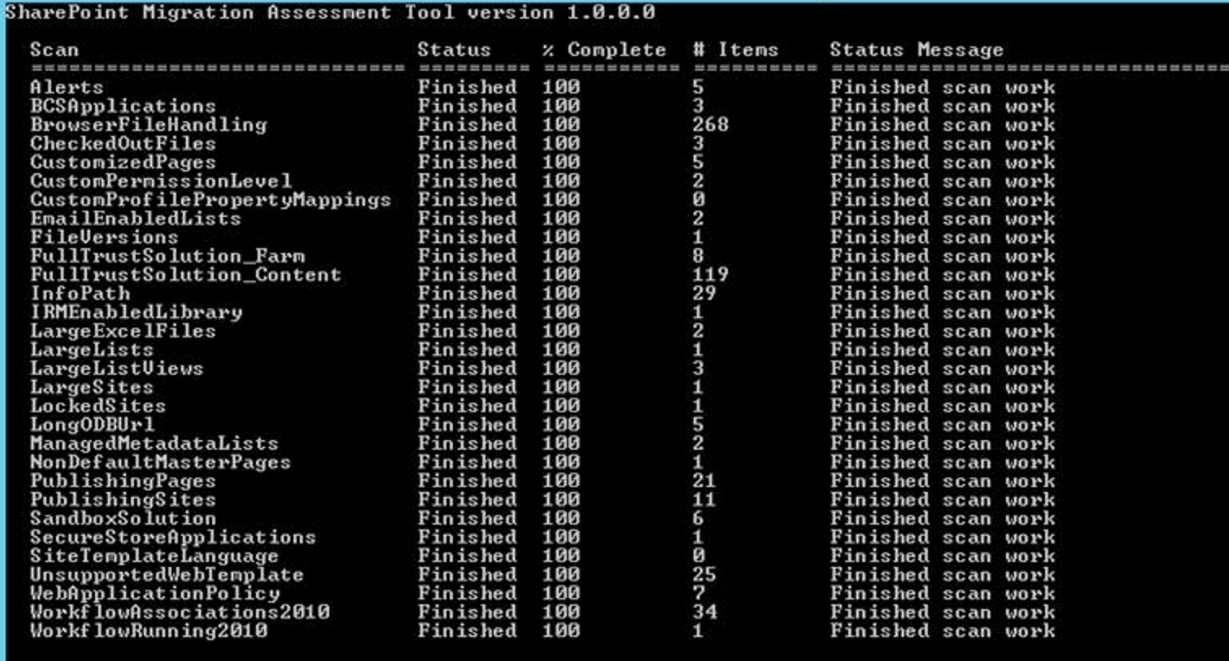 Sample output displayed on your screen from the smat.exe assessment scan, providing you a summary of the scan including the object categories, status of the scan, percent complete, number of items scanned in the category, and status message about the scan.