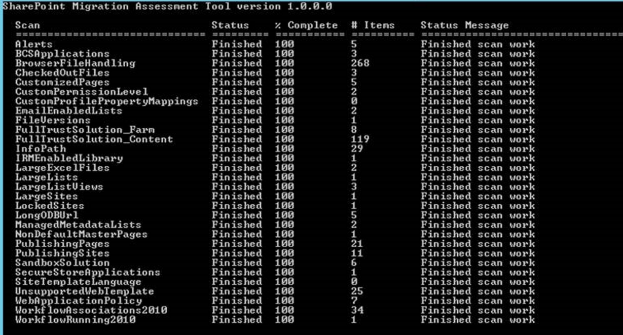Using SMAT To Assess Migration From SharePoint Server To SharePoint Using SMAT To Assess Migration From SharePoint Server To SharePoint