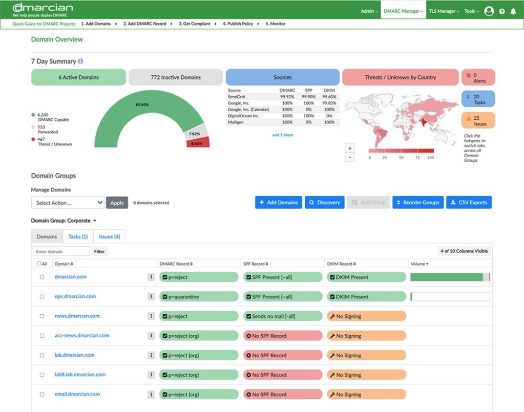 The dmarcian UI's Domain Overview page. At the top is a seven-day summary of email authentication, including threat/unknown domains, as well as a filterable list of domain groups and their DMARC, SPC, and DKIM statuses.