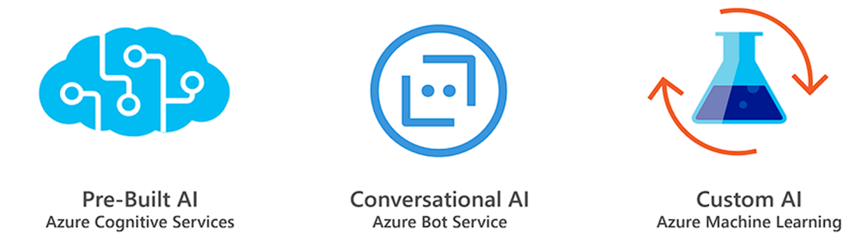 A screenshot of Azure AI services including Azure Cognitive Services, Azure Machine Learning and Azure Bot Service.