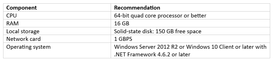 This table lists SPMT recommended hardware and software requirements.