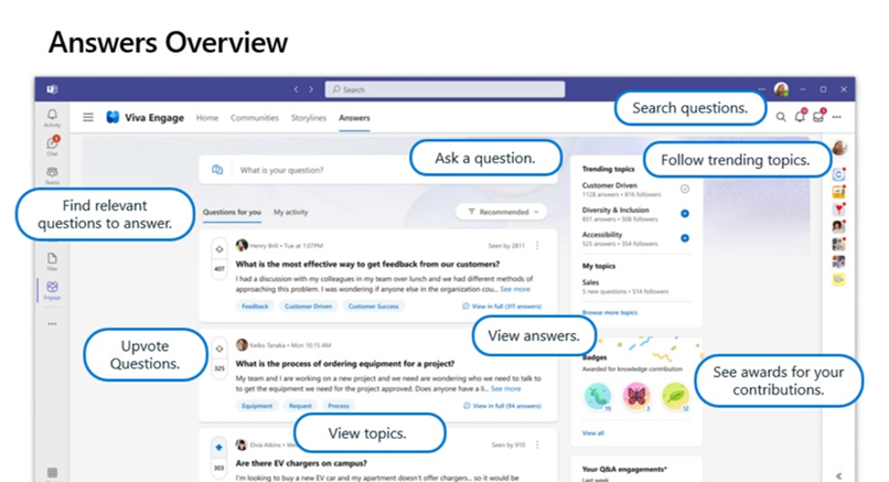 Viva Engage features Answers in Viva with explanatory callouts. The callouts include asking a question, viewing answers, viewing topics, follow trending topics, and more.