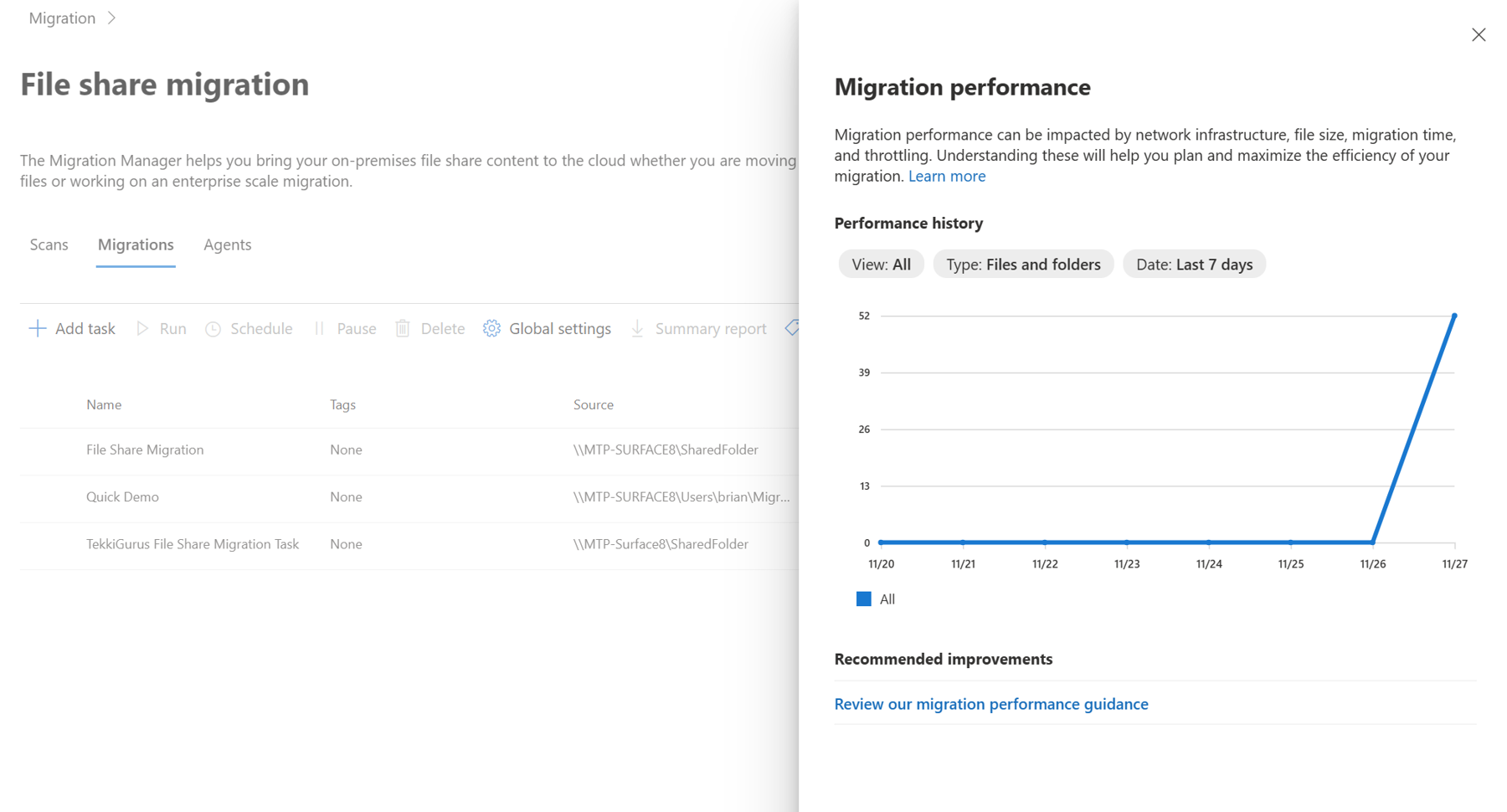 Screenshot of the default Migration performance graph showing all migrations, files and folders migrated over the last 7 days.