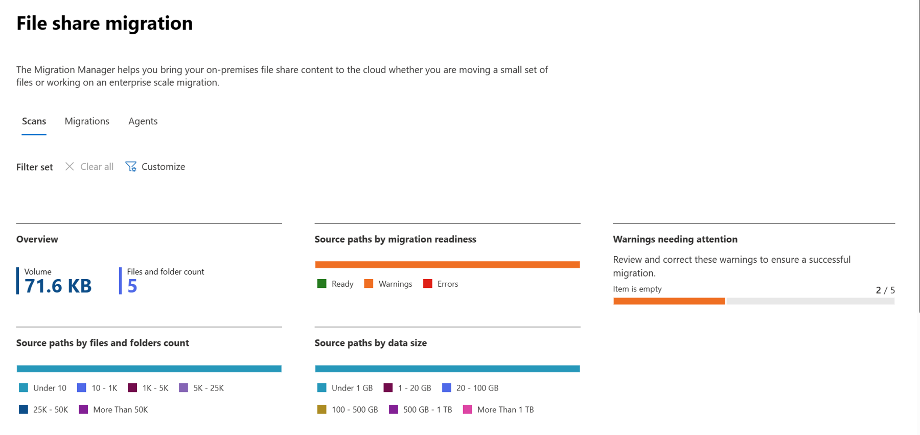 Screenshot of the file share migration scans page, which has graphs that provide an overview, source paths by migration readiness, warnings needing attention, source paths by files and folder counts, and source paths by data size.