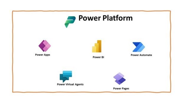 An image of five main tools (their logo and name) in Power Platform including Power Apps, Power BI, Power Automate, Power Virtual Agents and Power Pages.