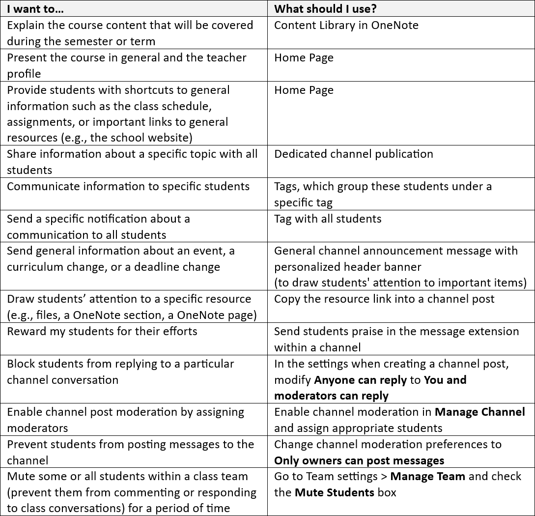 Organize Your Digital Classroom With Microsoft Teams for Education