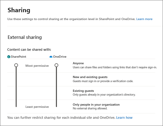 Image of external sharing configuration in SharePoint Online and OneDrive.