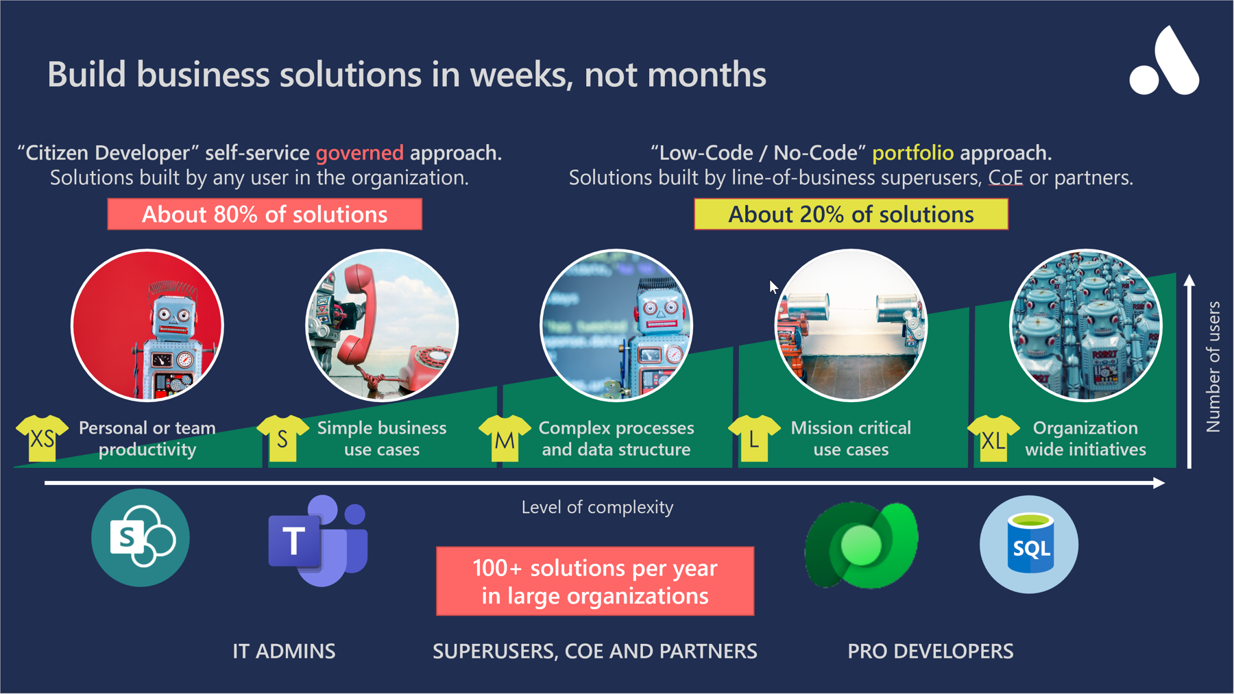 Image that says Build business solutions in weeks, not months.