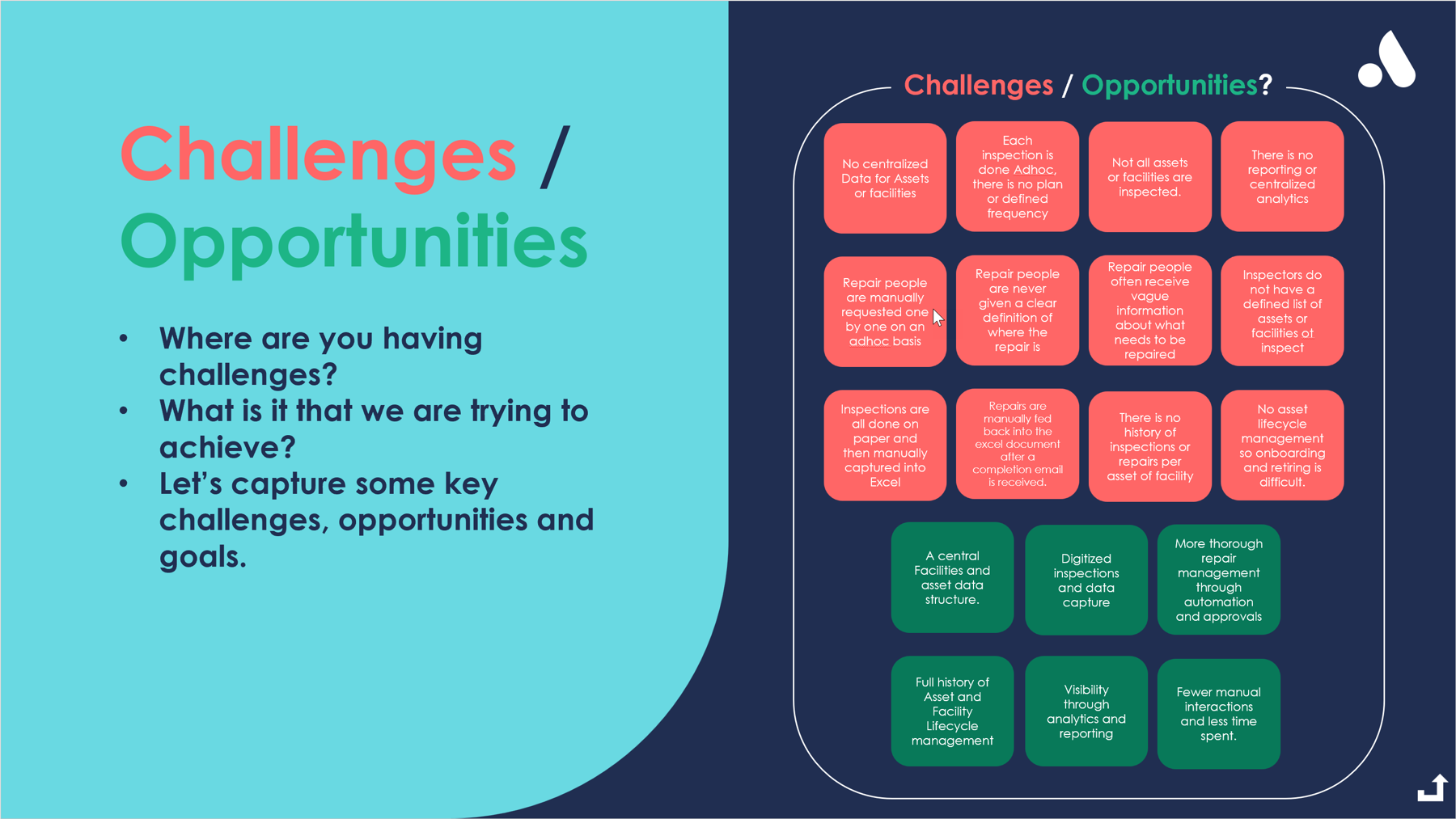 A summarized version of the challenges and opportunities board.